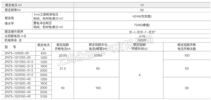 ZN73-12型戶內(nèi)高壓真空斷路器的技術參數(shù)