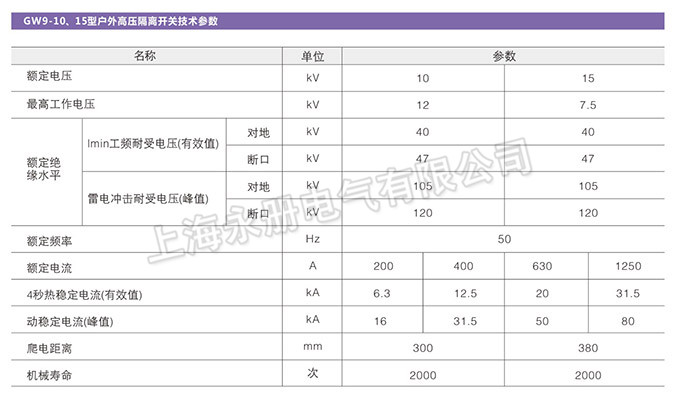 GW9型戶外高壓隔離開關(guān)的技術(shù)參數(shù)