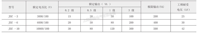 JDZ-3、6、10電壓互感器的技術參數